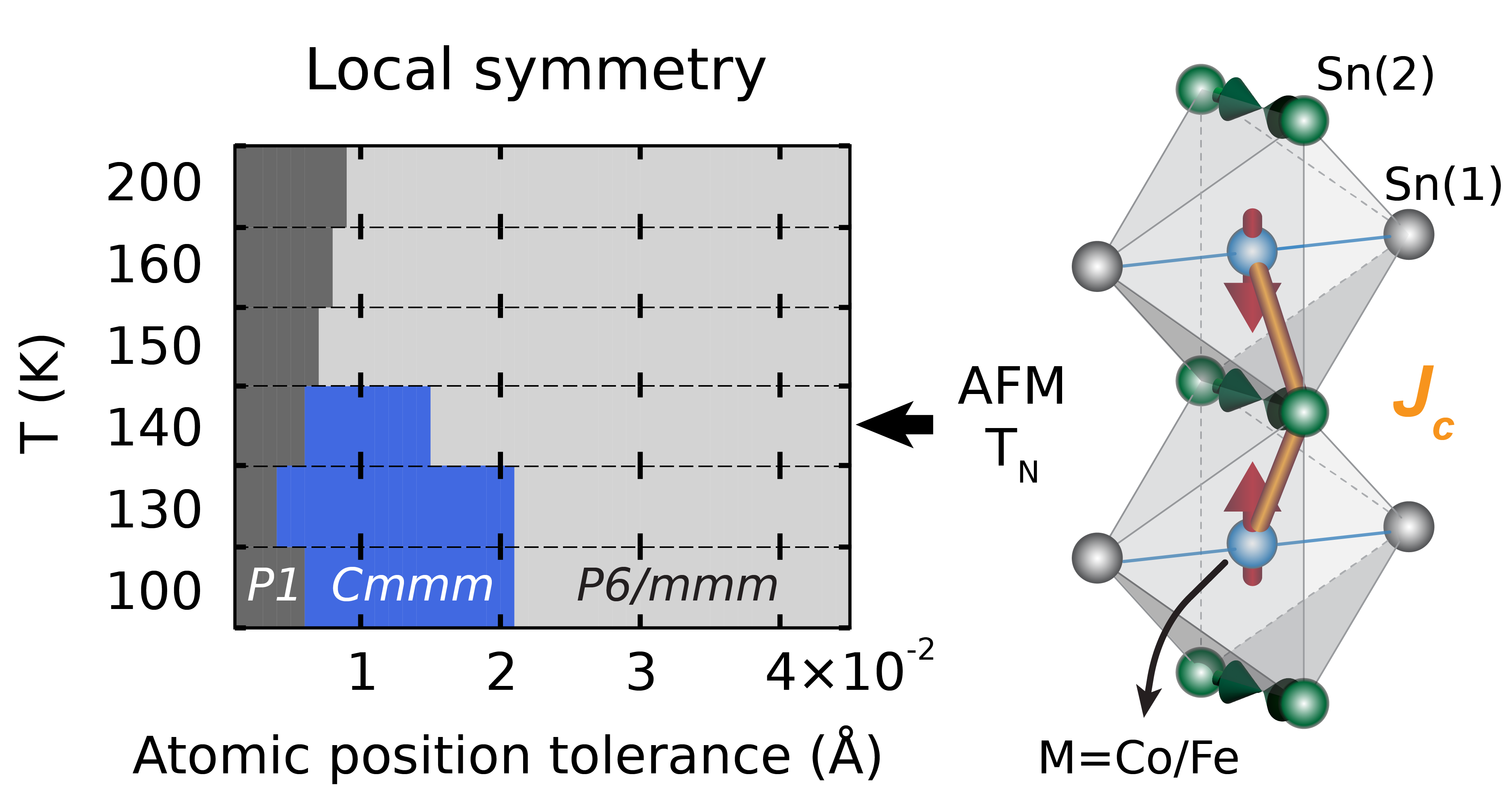 Materials Characterization